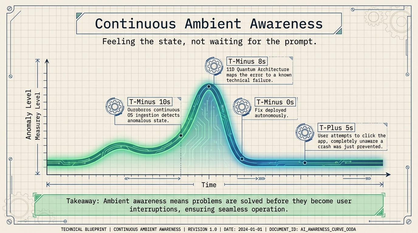 Feeling the state, not waiting for the prompt.