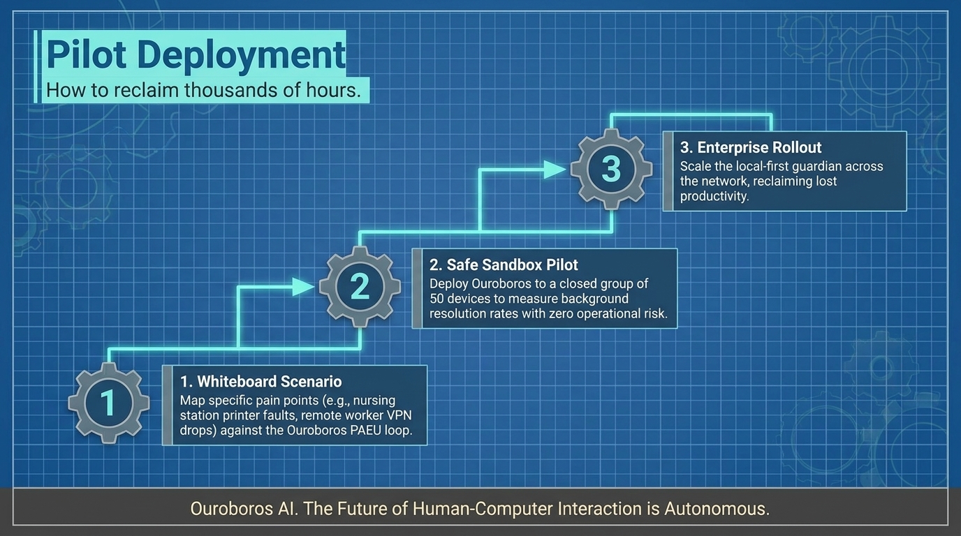 How to reclaim thousands of hours.