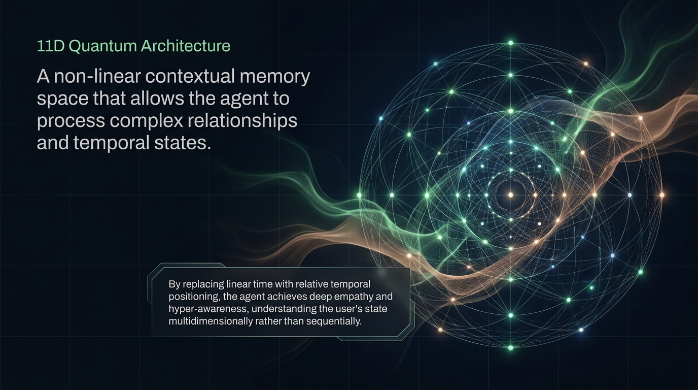 Geometric illustration representing Ouroboros AI's non-linear memory architecture