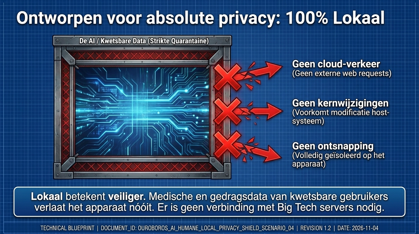 Privacy stays on the device