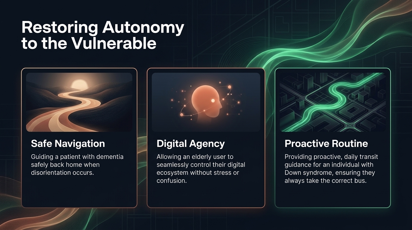Presentation board showing safe navigation, digital agency, and proactive routine use cases